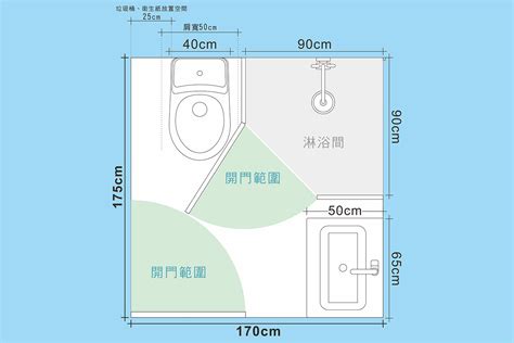 廁所門寬度|浴室尺寸規劃指南，讓您洗澡不卡卡